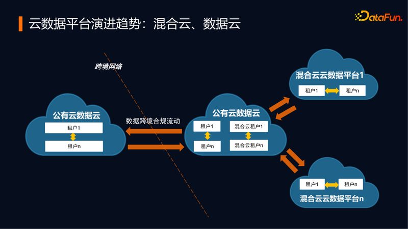 广州数据仓库建模：构建高效数据资产的关键**