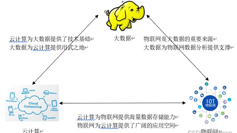 数据中心基础设施代理加盟，为什么近几年更受关注