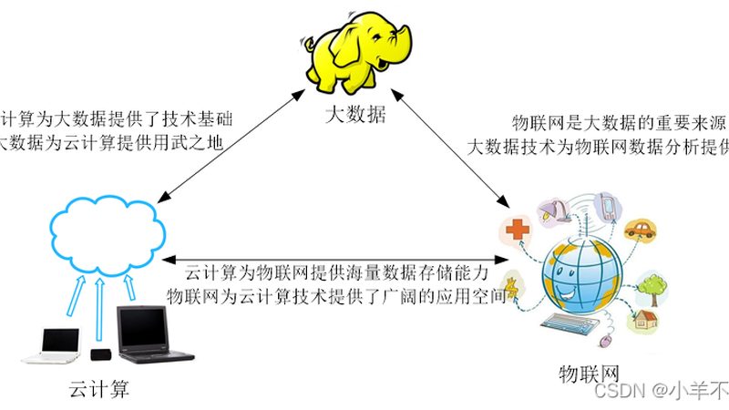 企业BI系统选购：如何避免陷入价格陷阱